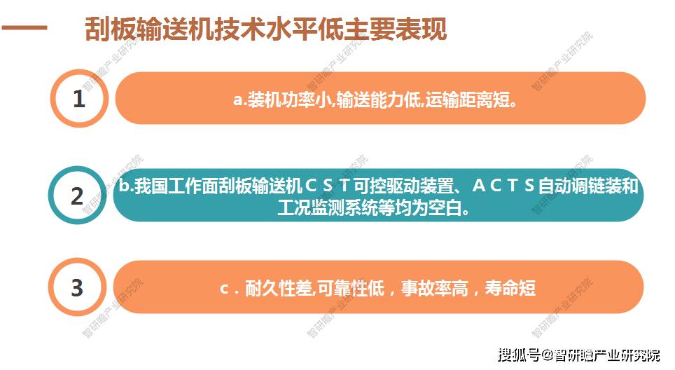 2028年宏观经济分析，数字化转型中的数据整合与技术特点展望