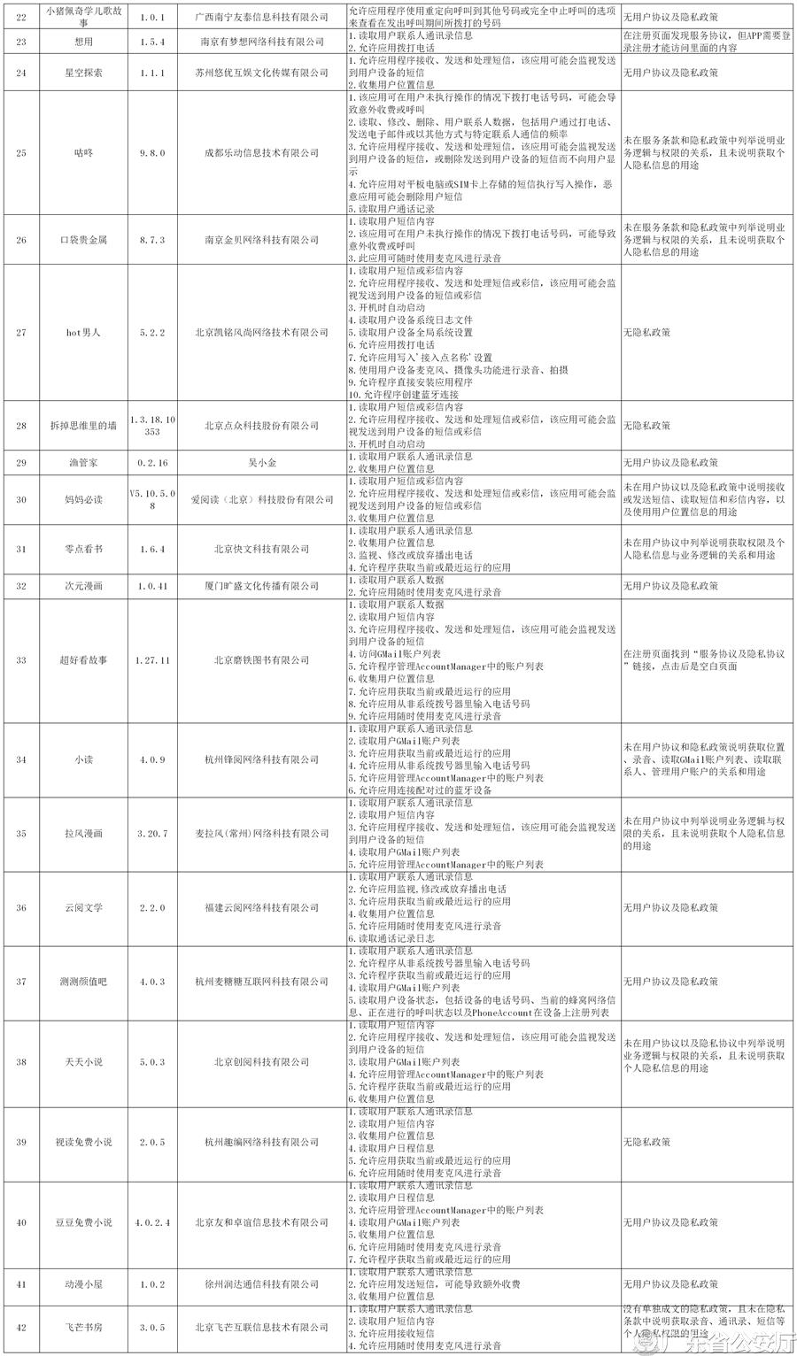 admin 第349页