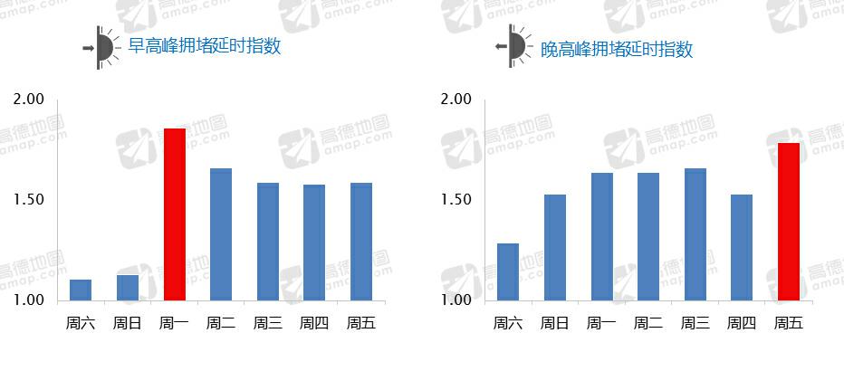 北京交通委拥堵指数消失背后的数据整合与技术力量