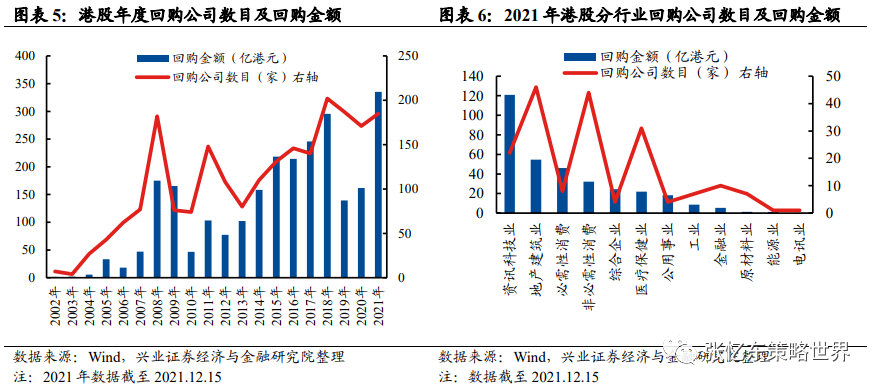 中国海油未来回购计划深度解析