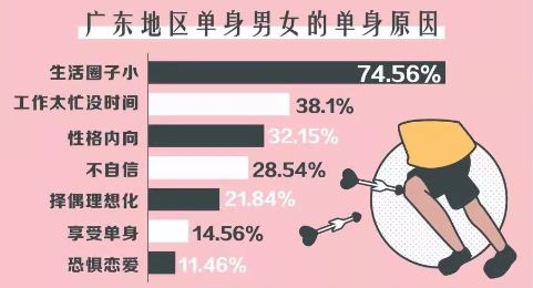 官方回应建立单身男女信息库，数字化婚恋时代新探索之路