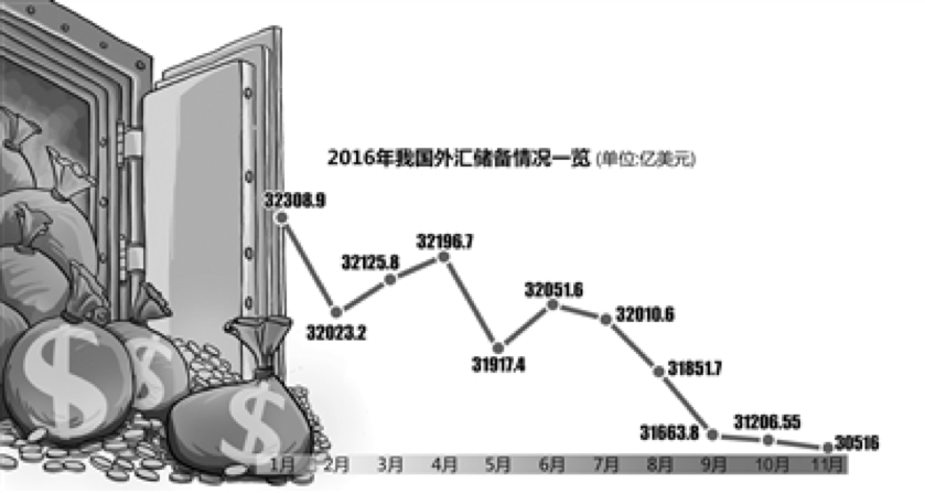 外汇储备增长的意义与数据整合策略深度解析