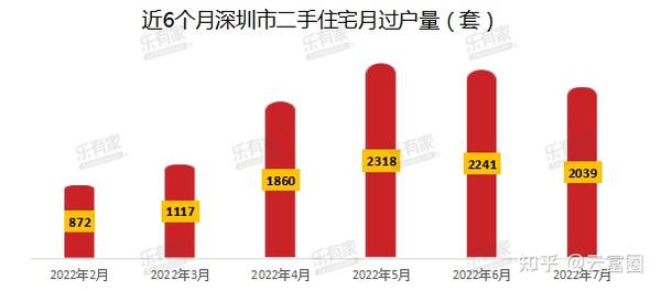 深圳房价暴跌背后的原因深度解析，数字化转型的挑战与机遇，数据技术影响下的楼市变革