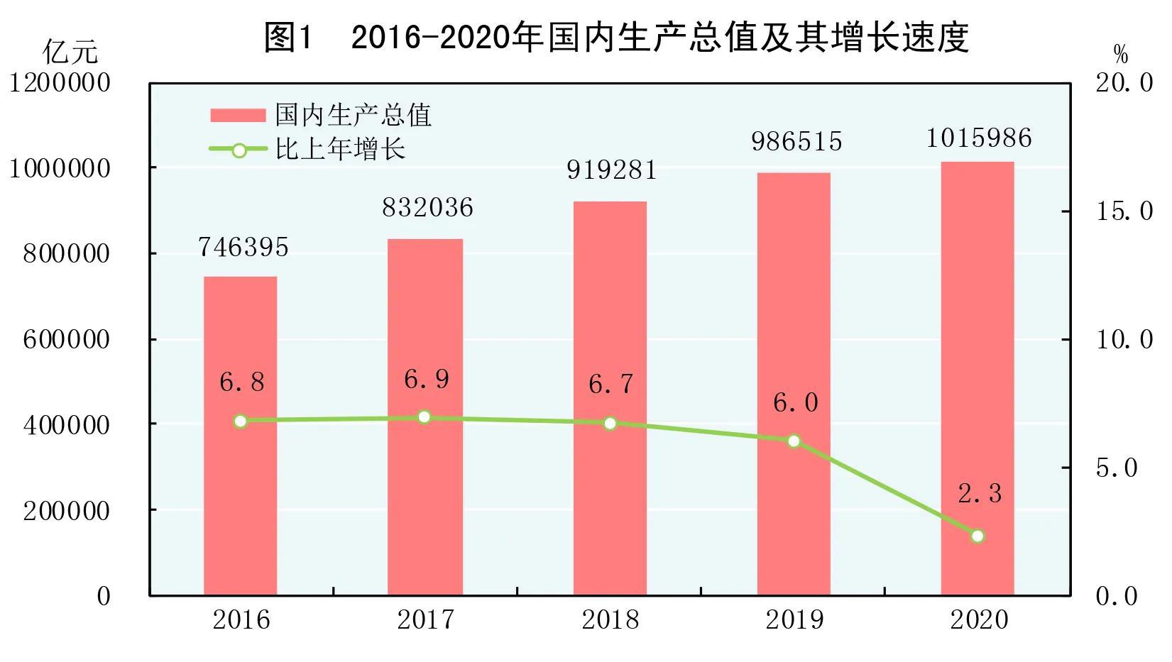 通货膨胀率分析，数据整合、趋势预测与应对策略