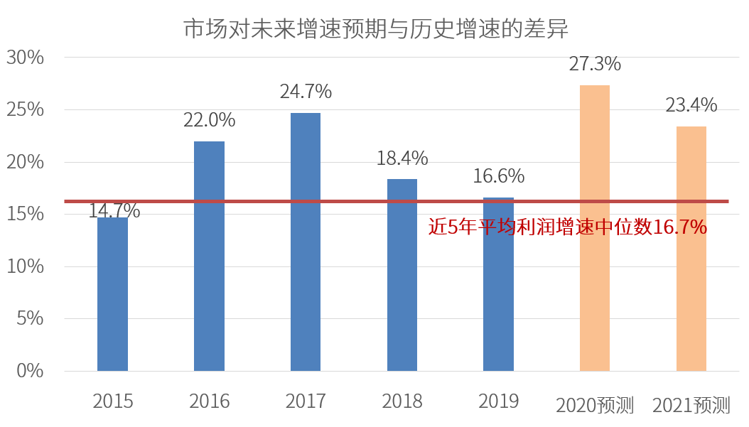 股市泡沫成因深度解析，以XXXX年股市泡沫为例探究其形成原因