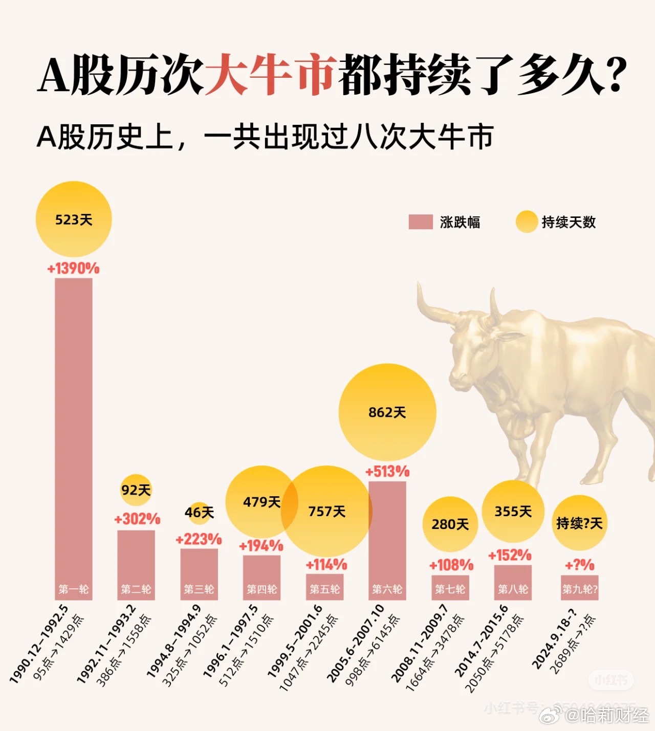 未来股市趋势深度解析，股灾还是牛市？展望与预测。