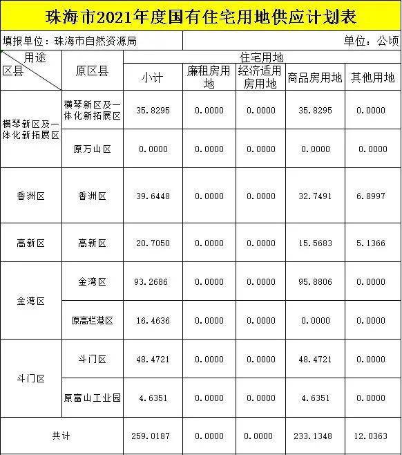 土地供应计划分析，数据整合与数字化转型中的技术驱动力量