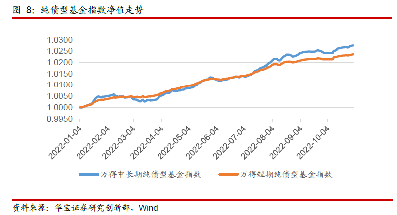 债券收益率下行背景下纯债基金的市场表现与策略分析研究报告