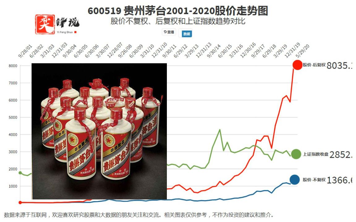 贵州茅台股票投资价值深度解析