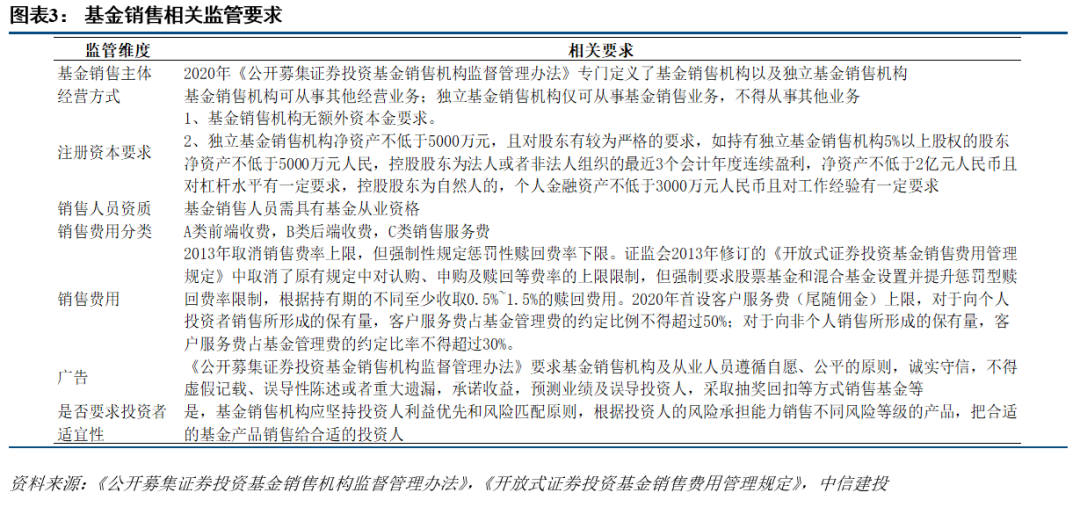 数据驱动下的投顾业务数字化转型之路，暂行办法深度解析