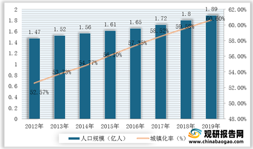 租赁市场现状及未来前景分析