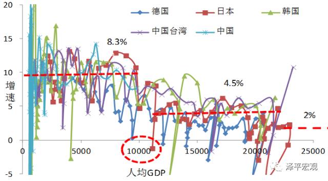 中国宏观经济分析框架深度解读