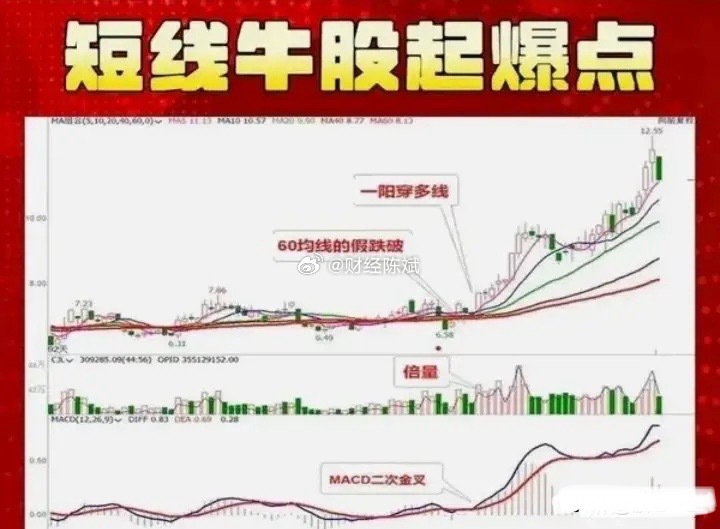 一分钟超短线炒单分析与数字化转型策略探讨