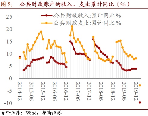 财政政策逆周期调节在数字化转型中的实践及挑战应对