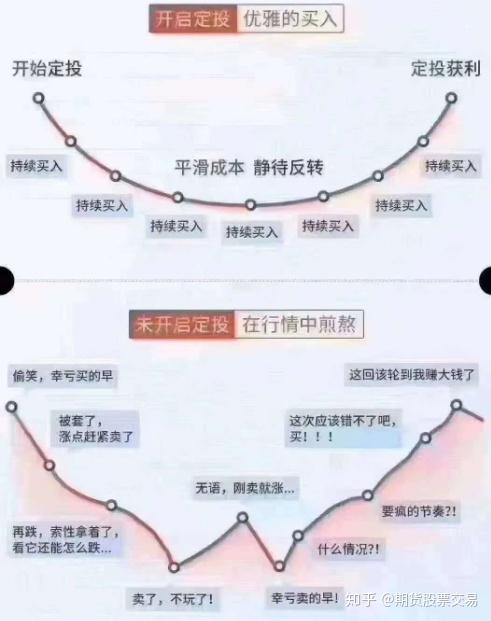 股票基金期货的区别与联系分析，数字化转型中的数据分析与技术角色探讨