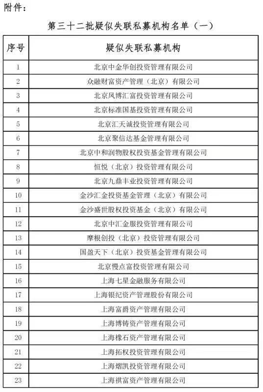 私募基金业务公示查询深度分析