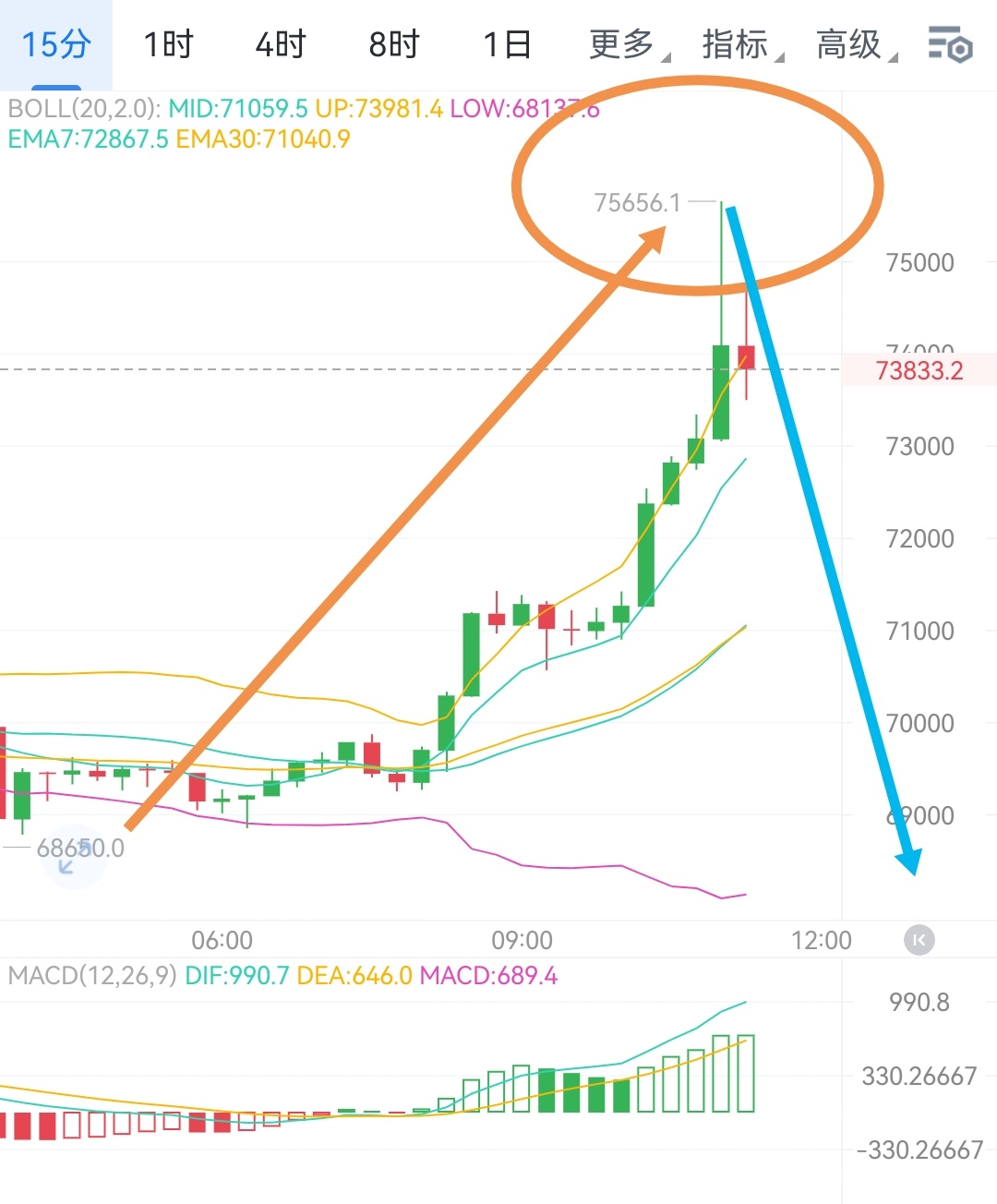 数字货币疯涨背后的行业数字化转型深度剖析