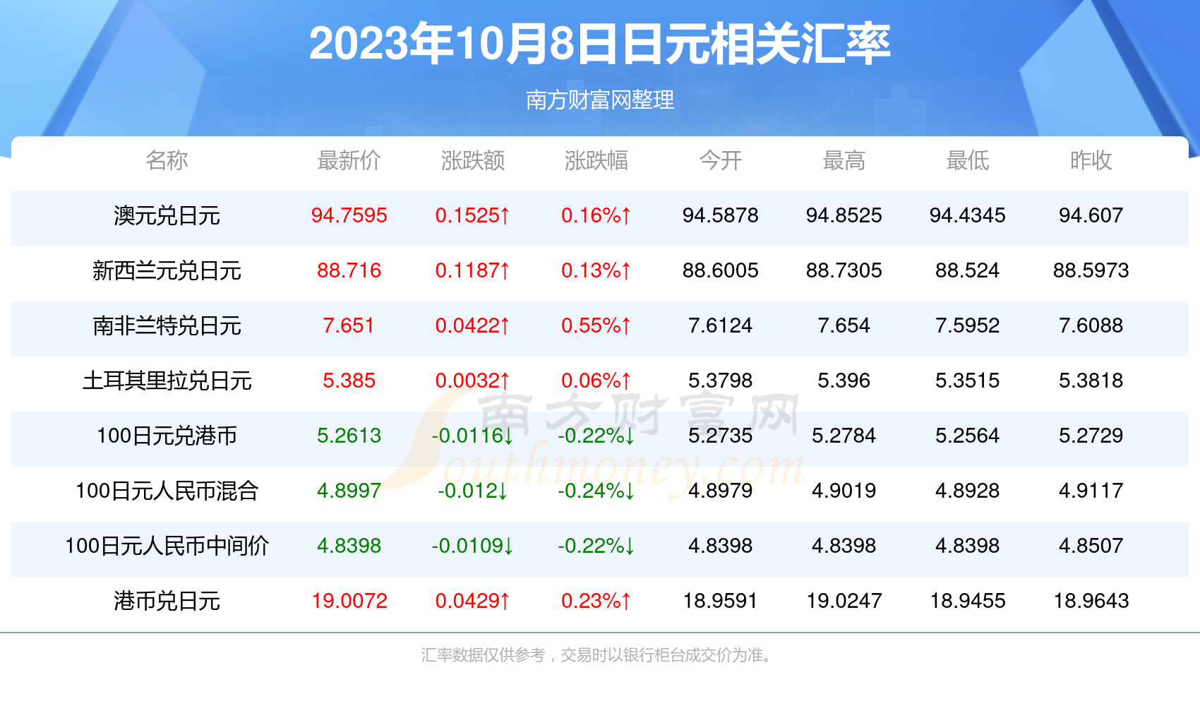 日元汇率最新预测分析（十月展望）