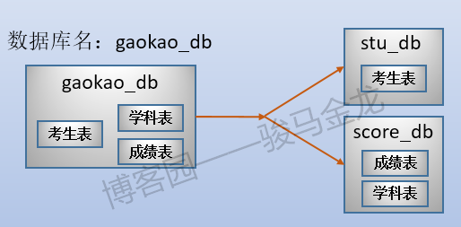 ℡云游四海 第2页