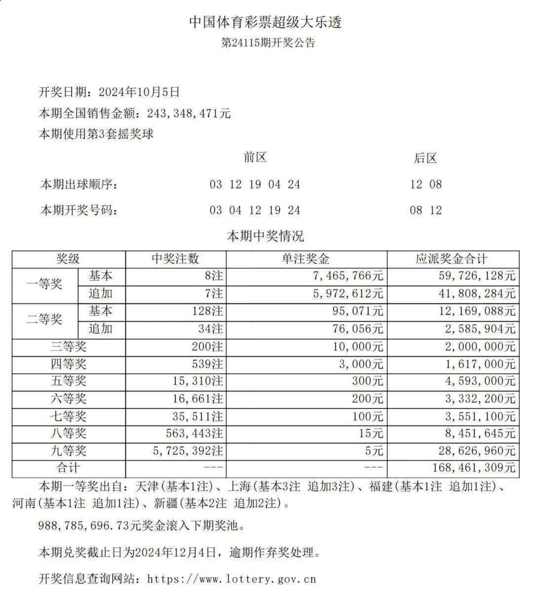 新澳门天天彩开奖结果出来,资源整合实施_升级版59.536