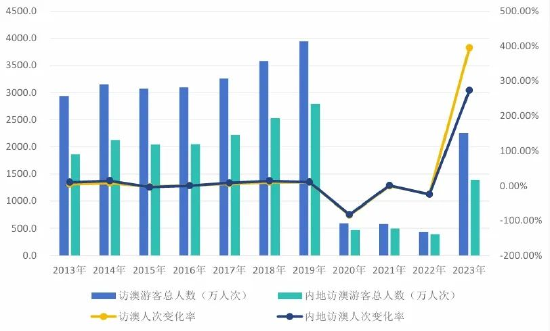 2024年新澳门天天彩免费大全,实地数据验证计划_标配版86.427