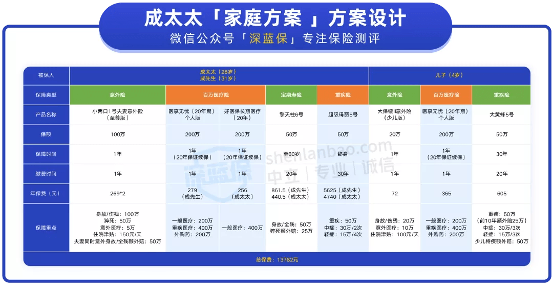 再多给我一点点的勇气， 第2页