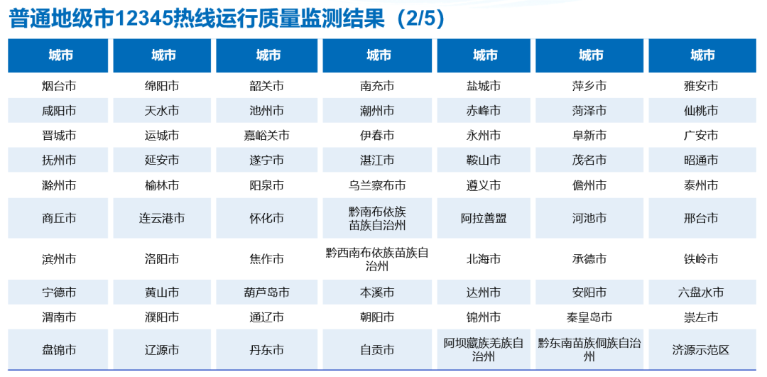 新奥彩2024最新资料大全,迅速响应问题解决_nShop63.349