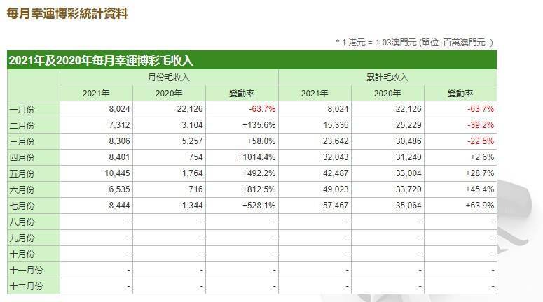 新2024澳门兔费资料,收益分析说明_UHD款96.557