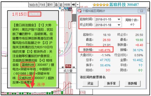 新澳天天开奖资料不全的推荐,深入数据策略解析_mShop28.308