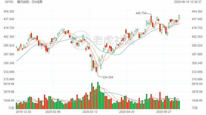 新澳免费资料大全,最新答案解析说明_MT82.440