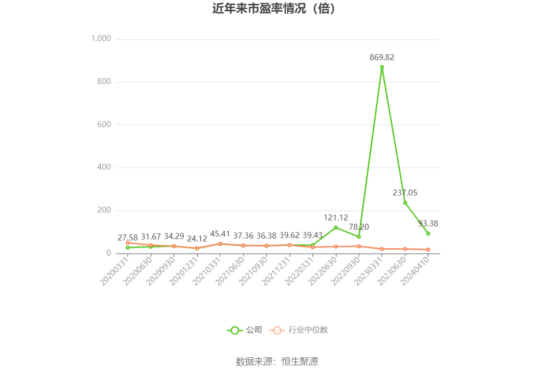 新澳2024今晚开奖结果,全面数据应用执行_watchOS92.827