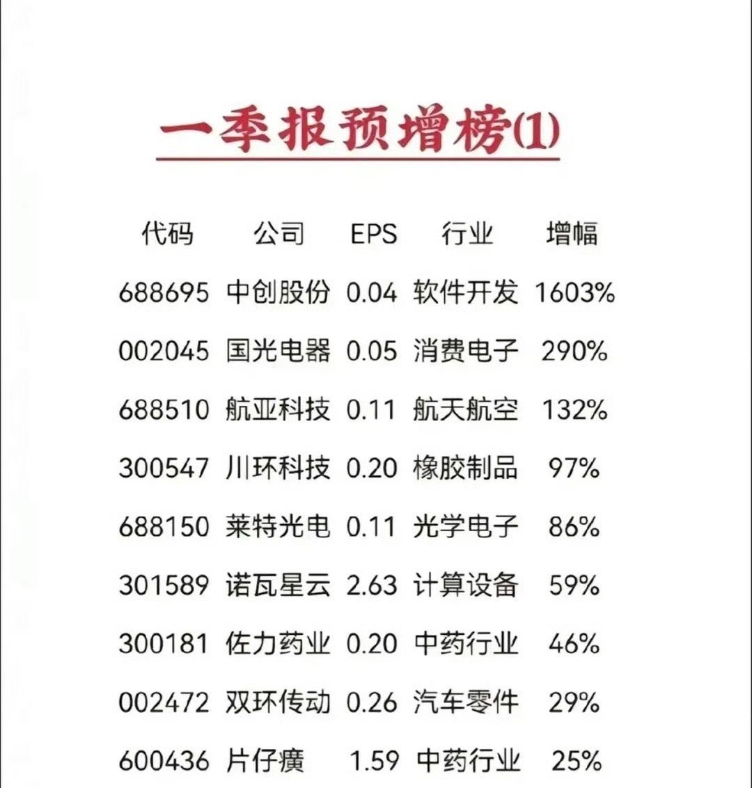 2024年中报预增一览表，企业盈利分析与展望