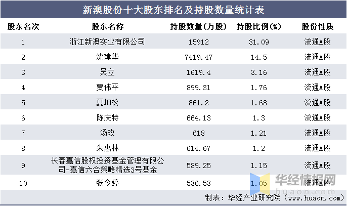 新澳天天免费资料单双大小,统计评估解析说明_L版12.316