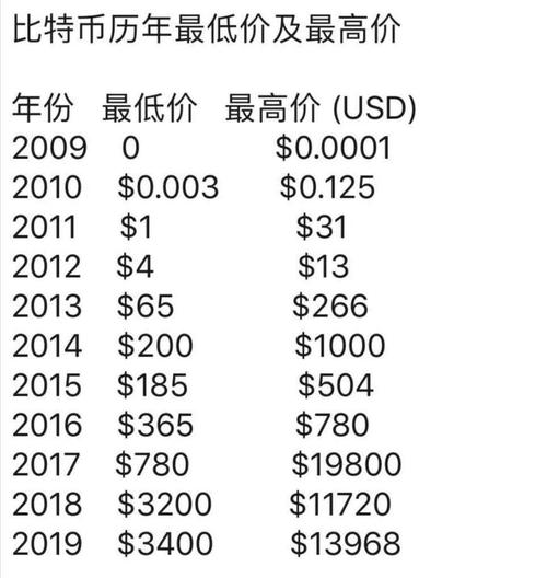 比特币价格巅峰时刻，XXXX年的深度解读