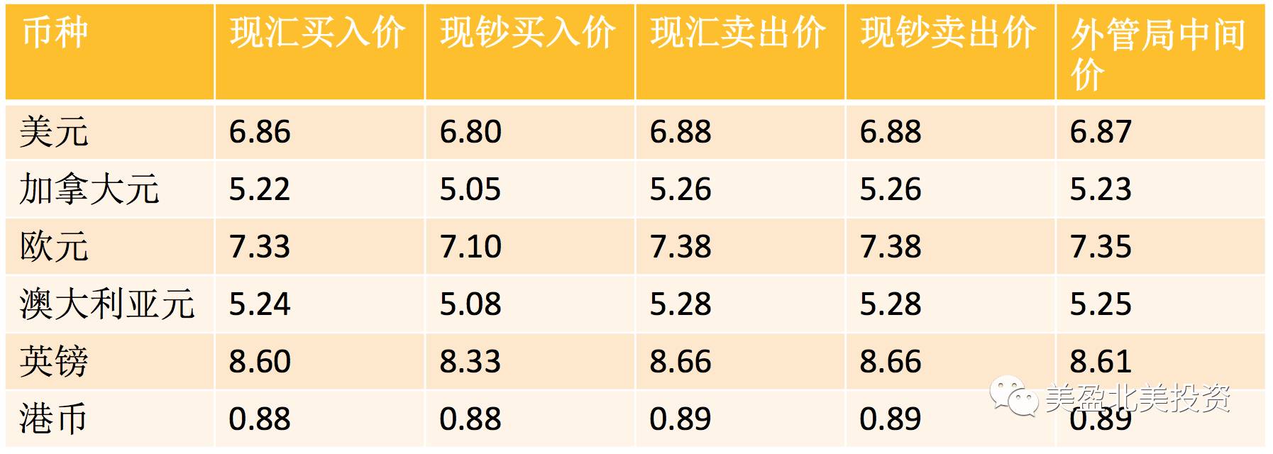 远期外汇牌价实时查询