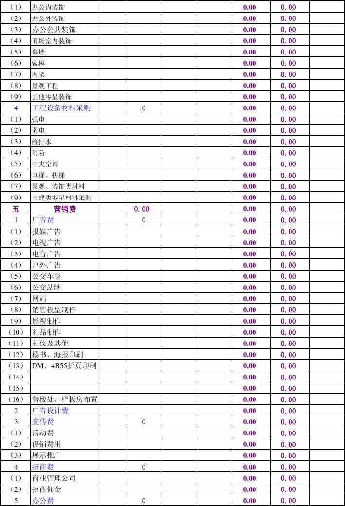 房地产开发成本科目明细核算深度解析