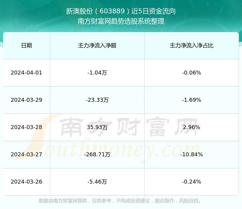 新澳新奥门正版资料,专业评估解析_策略版57.961