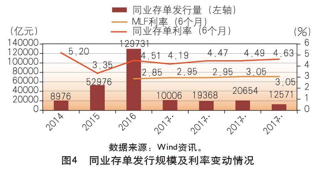 金融风险产生的主要原因分析与应对策略探讨