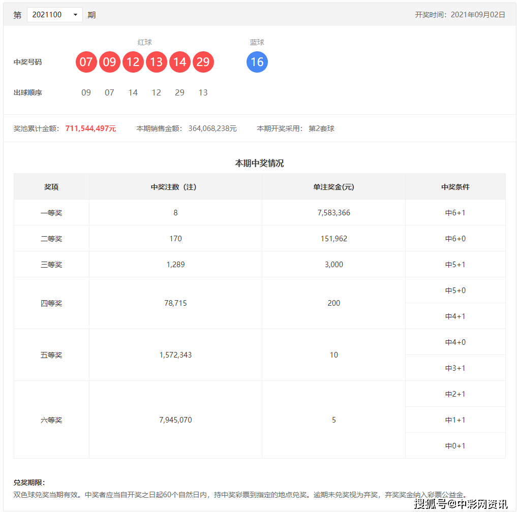 新澳资彩长期免费资料王中王,动态调整策略执行_Hybrid68.514