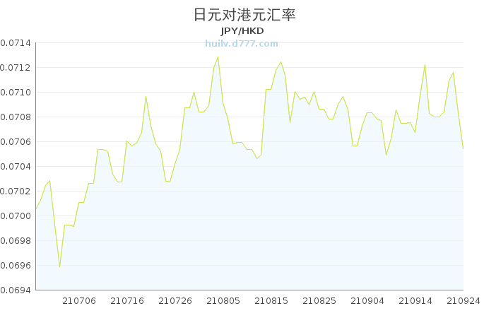 日元汇率最新走势图解析