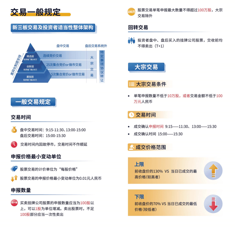 新股交易规则最新解析，数据整合与数字化转型的驱动力