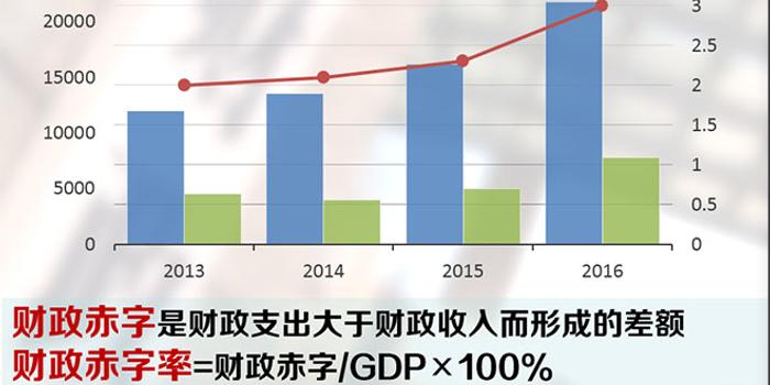 财政赤字率分析与数字化转型中的技术推动及数据分析研究