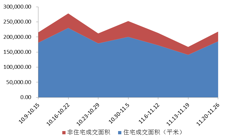 房屋买卖趋势深度解析，数据整合与技术的核心作用