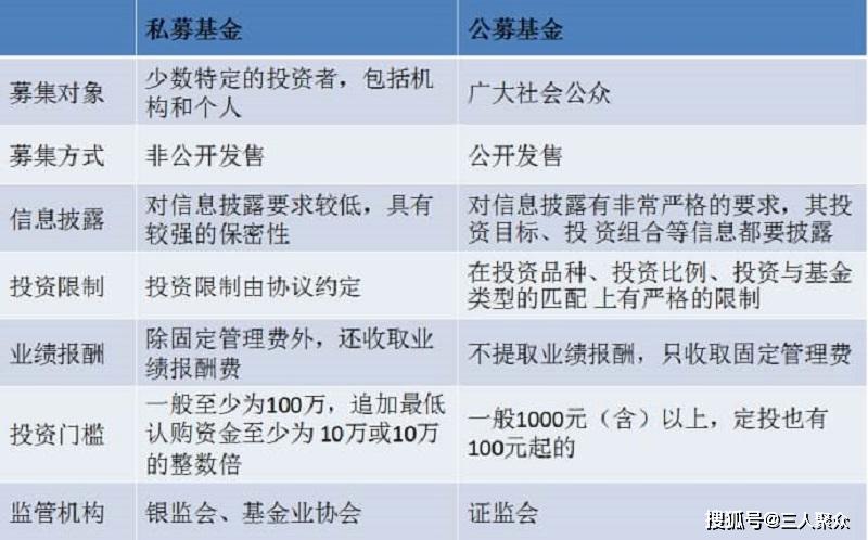 公募基金与私募基金的优劣势对比及数字化转型中的数据整合技术挑战