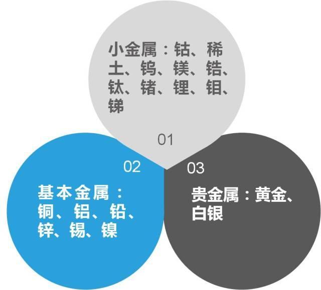 基本金属与有色金属差异解析