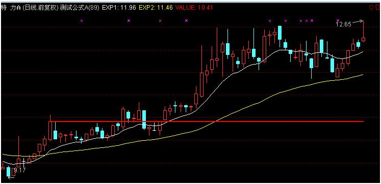 ExpMA金叉预警公式在数字化转型中的应用解析