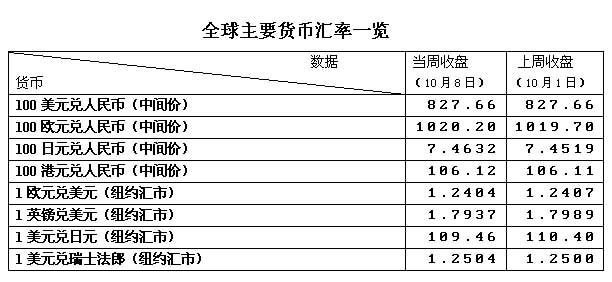 全球外汇一览表深度解析