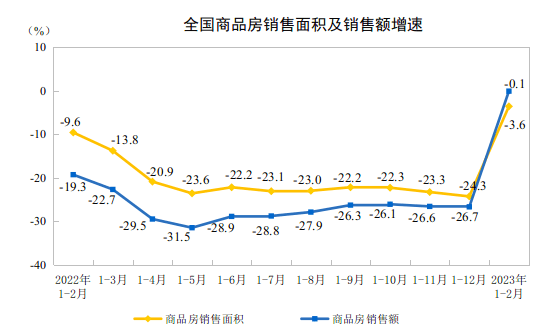 一、项目背景概述