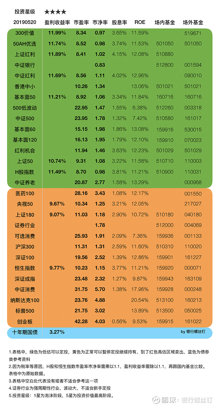 从数据分析与整合看，债券基金大跌后能否涨回？