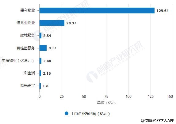 物业行业发展趋势解析，数字化转型与数据整合的关键作用